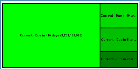 Block Chart.PNG